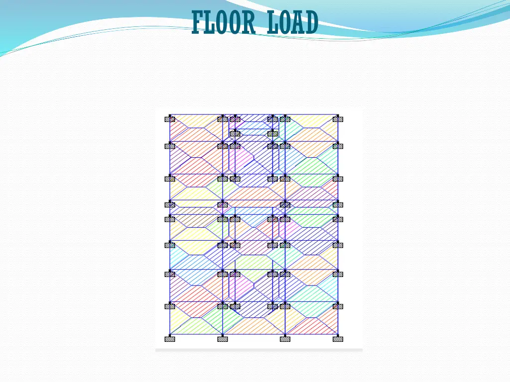 floor load