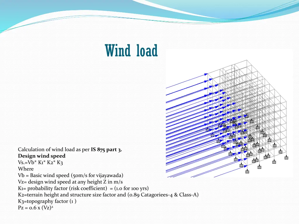 wind load