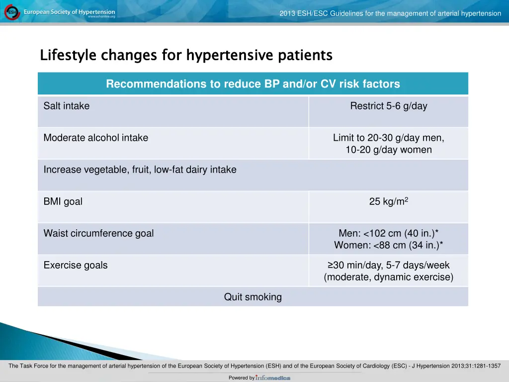 2013 esh esc guidelines for the management