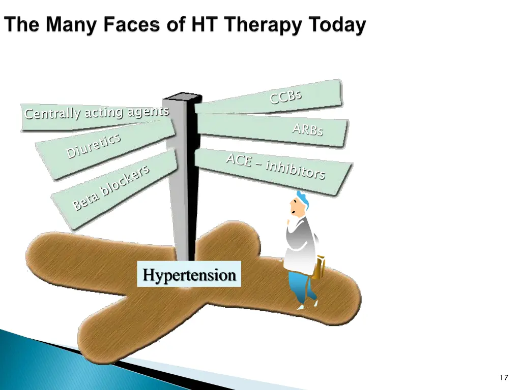 hypertension