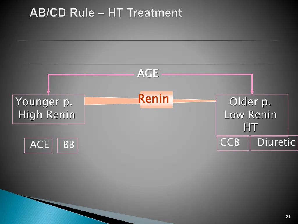slide21
