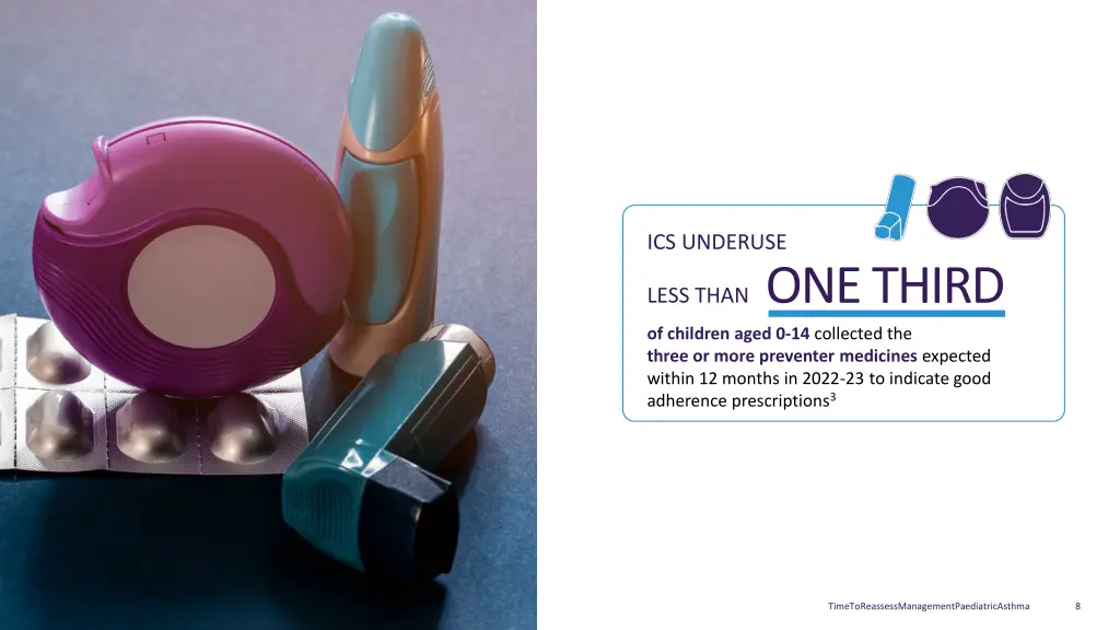 ics underuse
