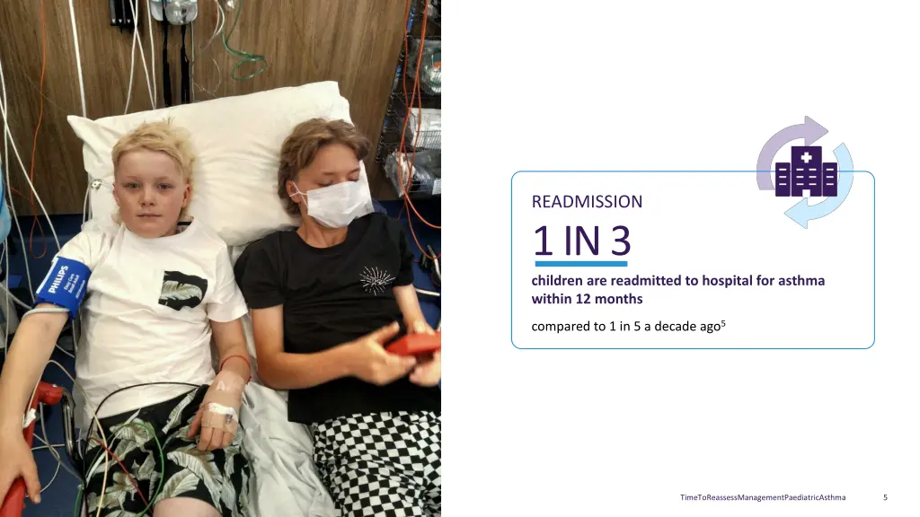 readmission