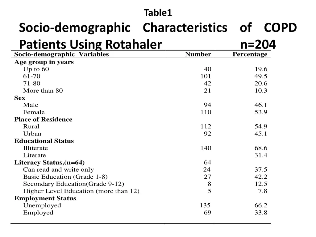 table1