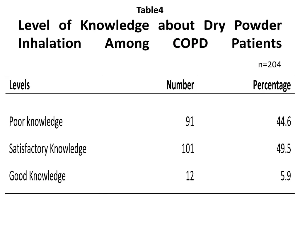 table4