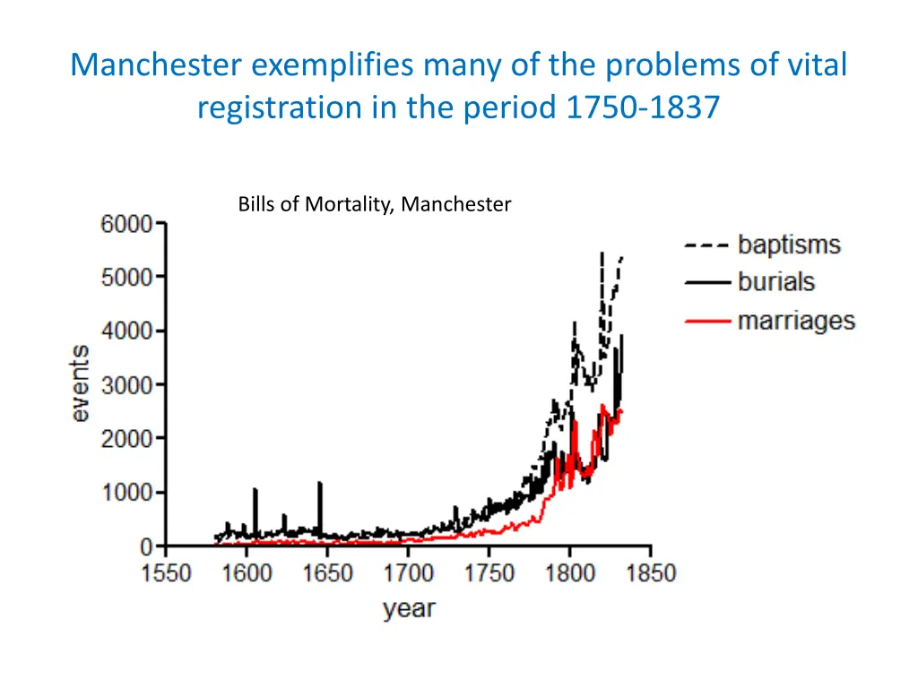 manchester exemplifies many of the problems