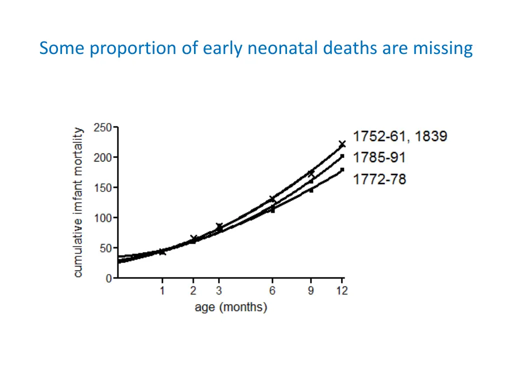 some proportion of early neonatal deaths