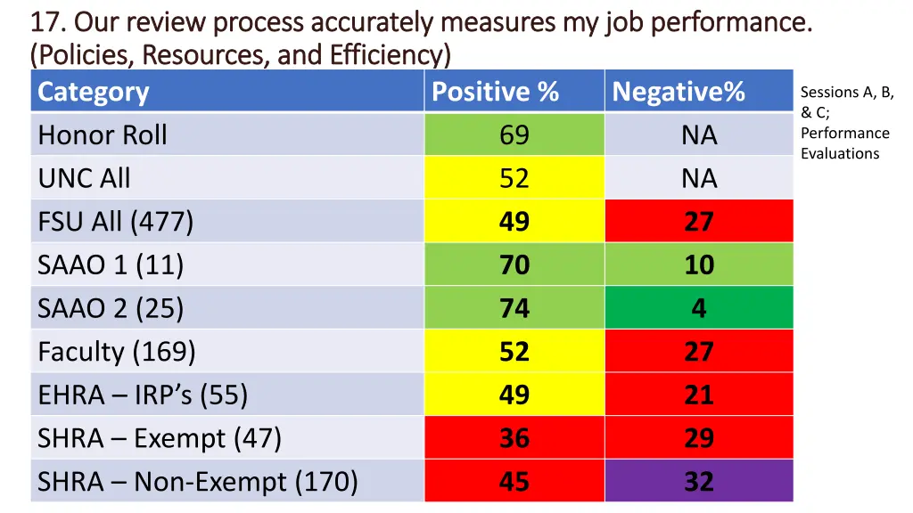 17 our review process accurately measures