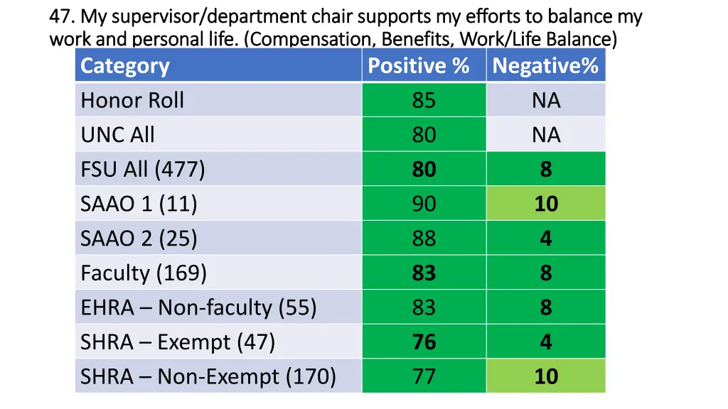 47 my supervisor department chair supports