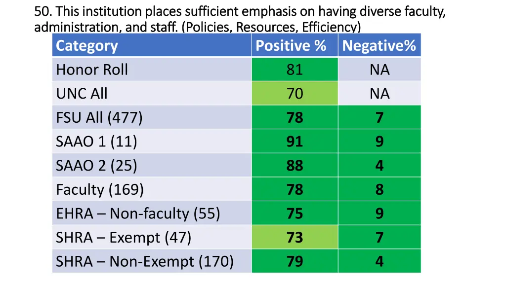 50 this institution places sufficient emphasis