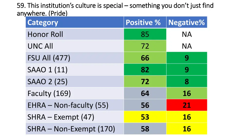 59 this institution s culture is special 59 this