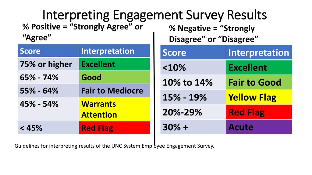interpreting engagement survey results