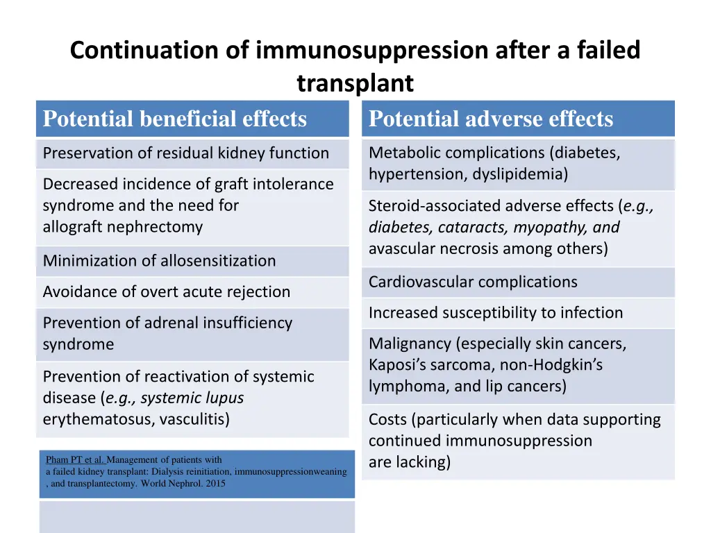continuation of immunosuppression after a failed