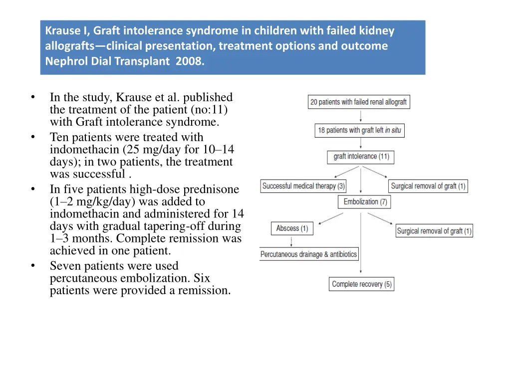 krause i graft intolerance syndrome in children