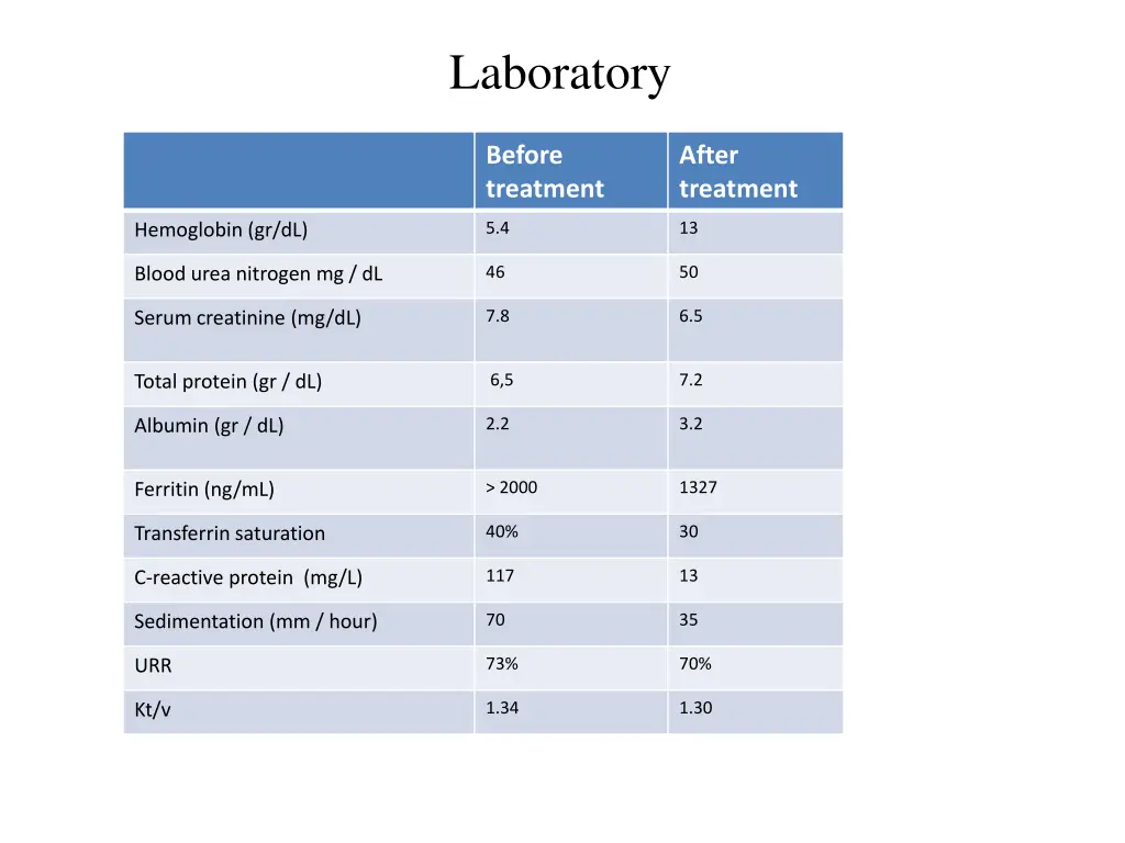 laboratory