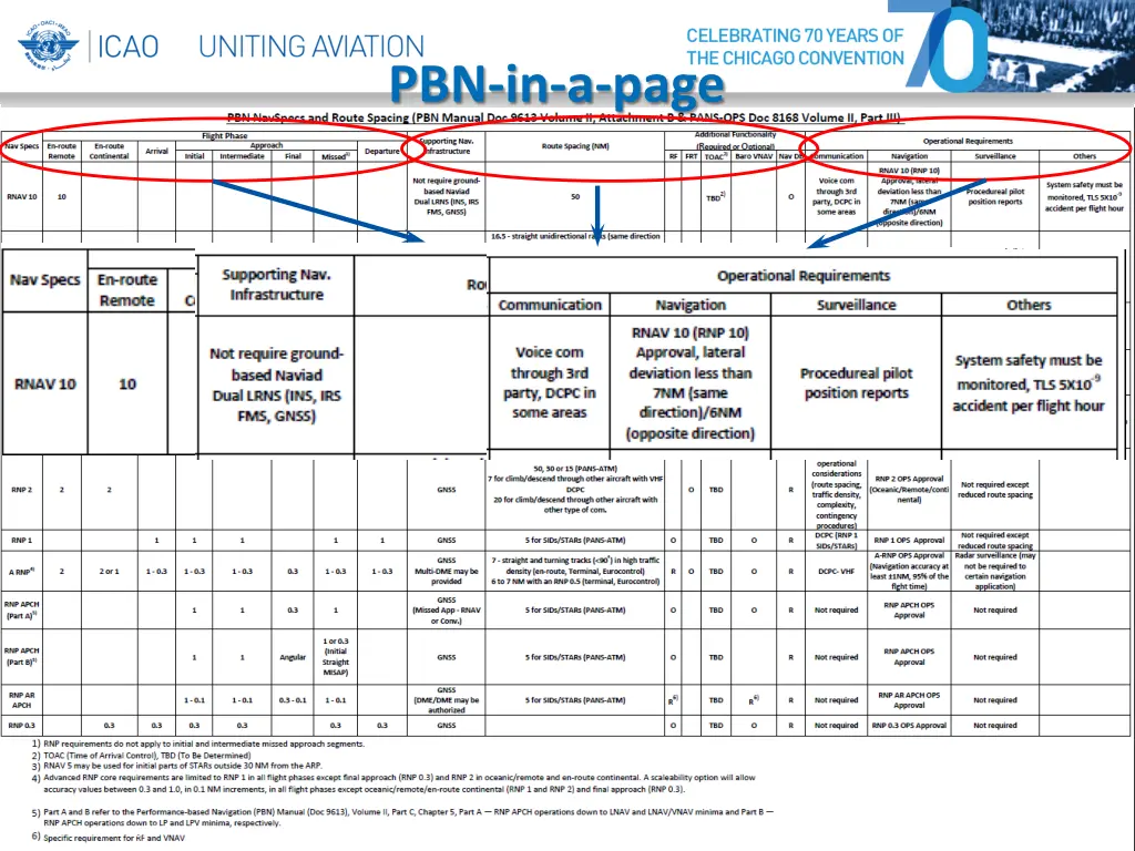 pbn in a page 1