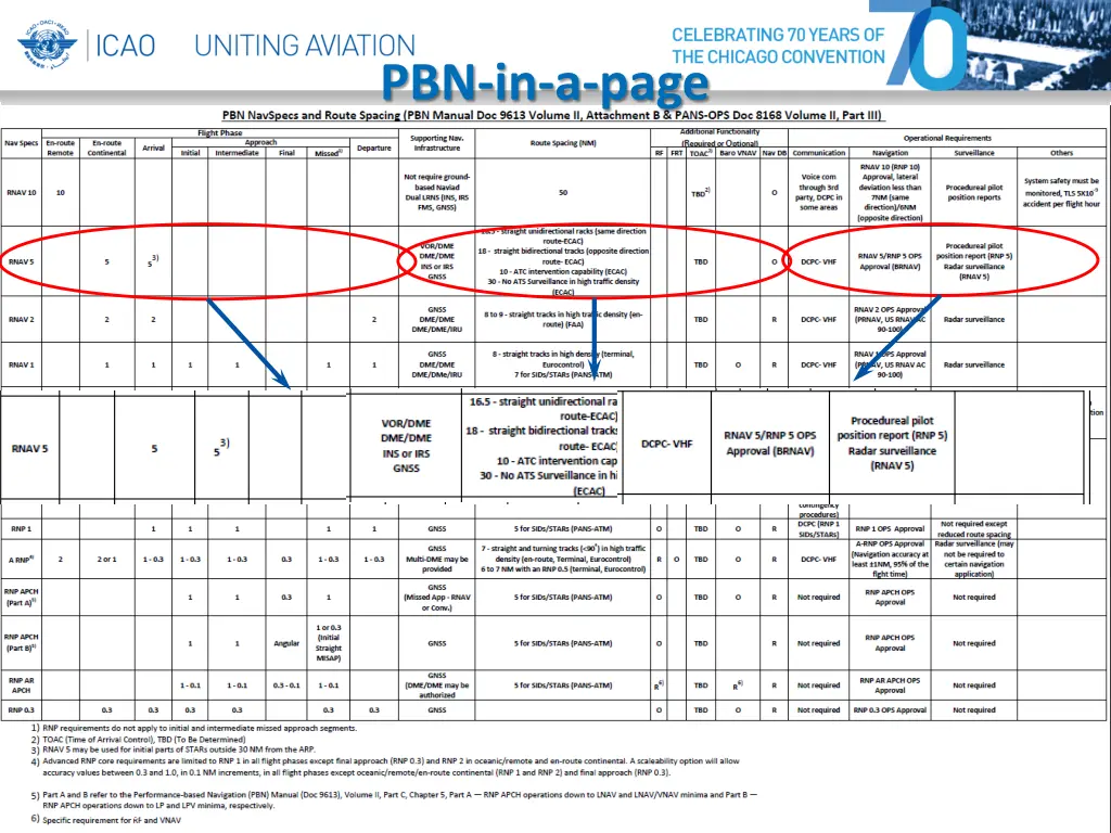 pbn in a page 2