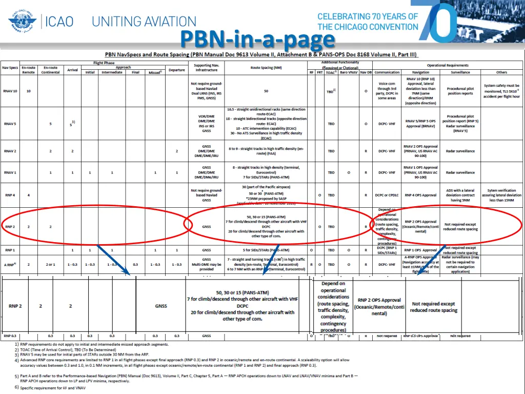 pbn in a page 3