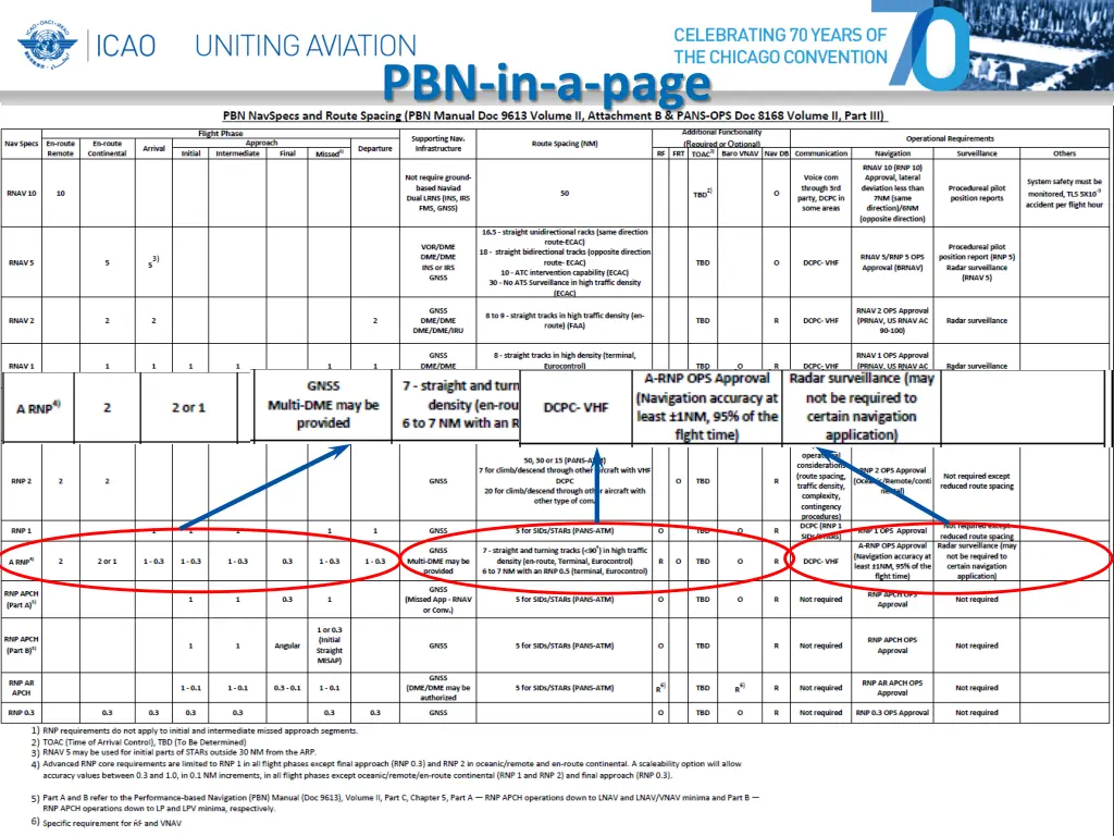 pbn in a page 4