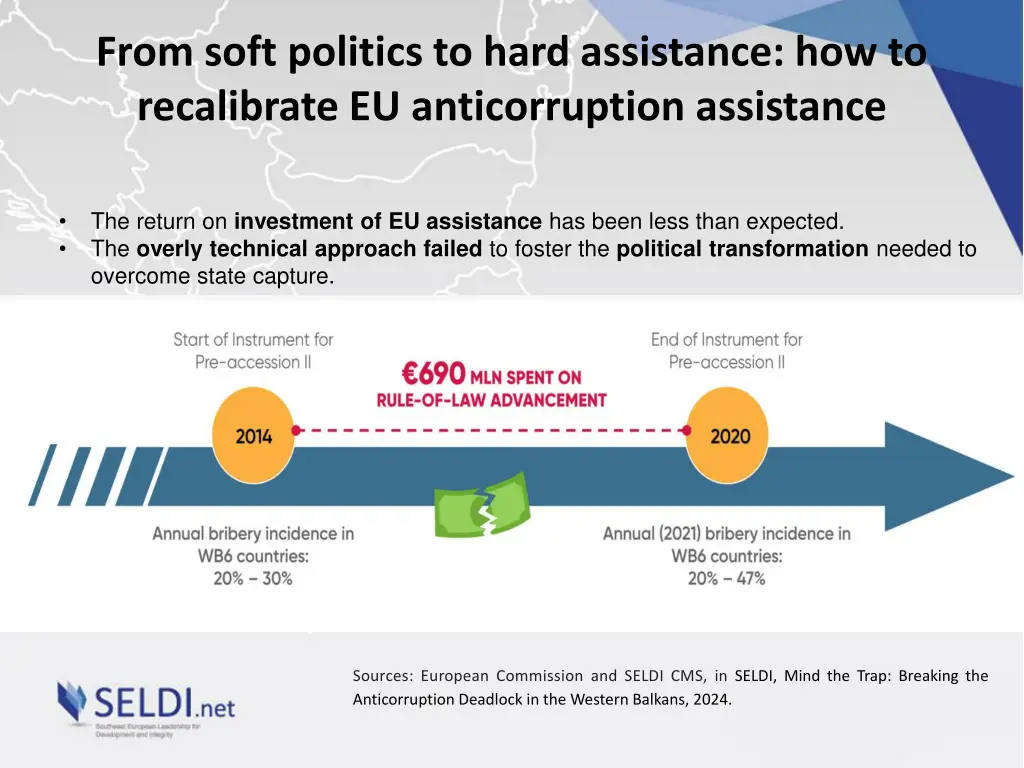 from soft politics to hard assistance