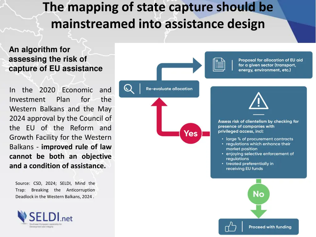 the mapping of state capture should