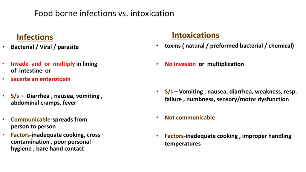food borne infections vs intoxication