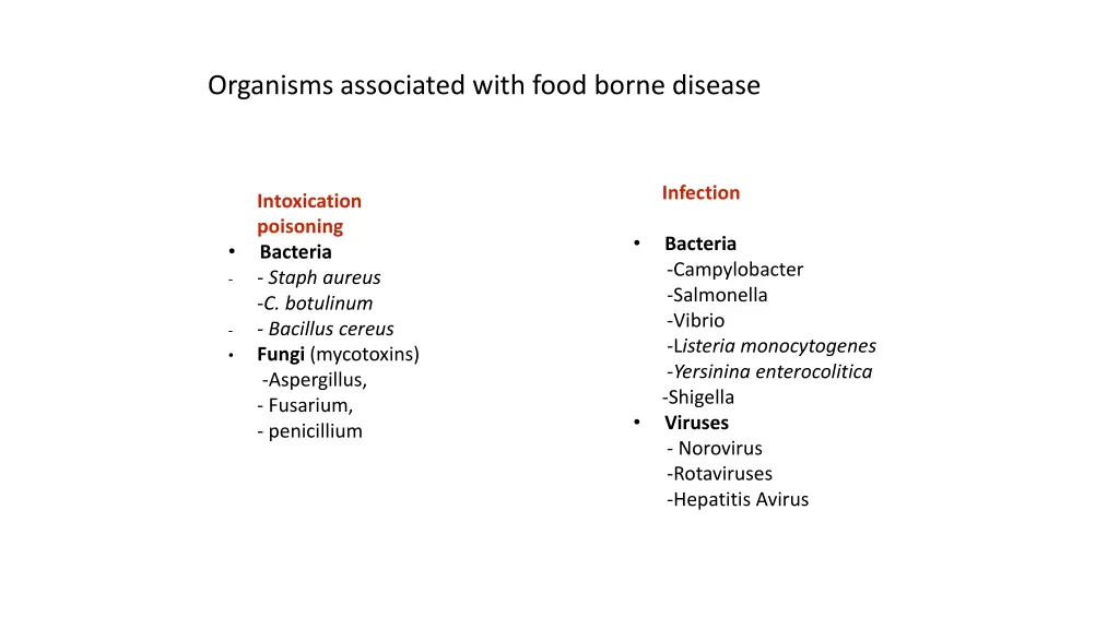 organisms associated with food borne disease