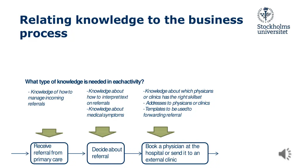 relating knowledge to the business process 1
