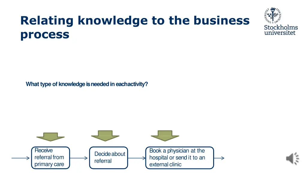relating knowledge to the business process