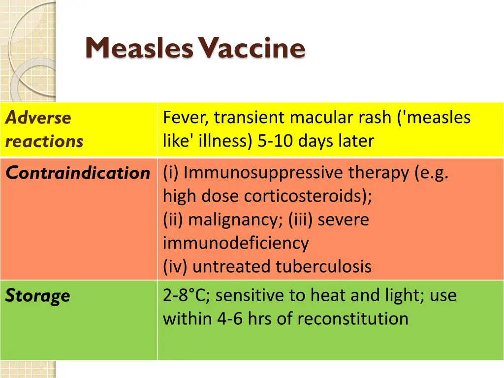 measles vaccine