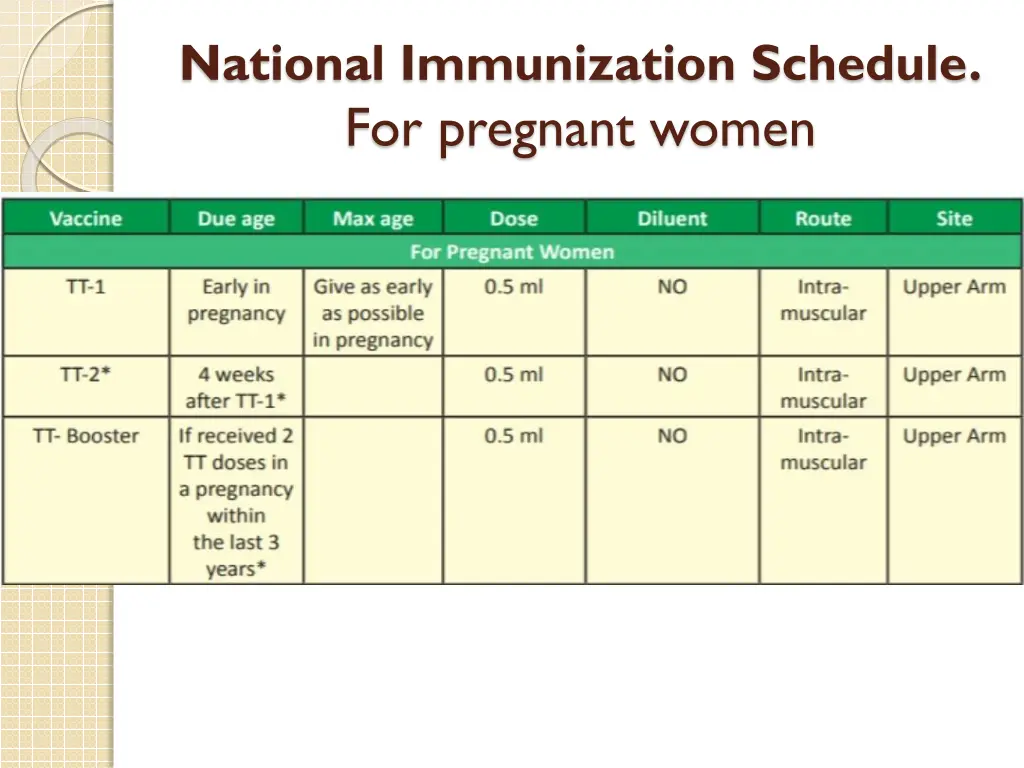 national immunization schedule for pregnant women