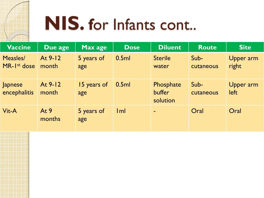 nis f or infants cont