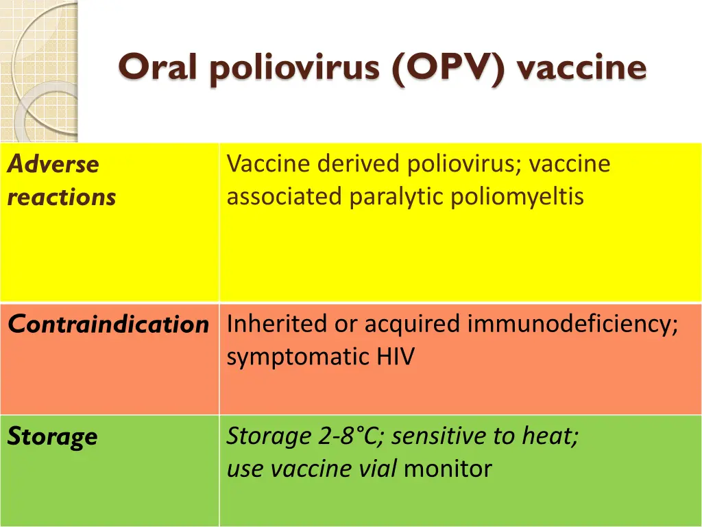 oral poliovirus opv vaccine