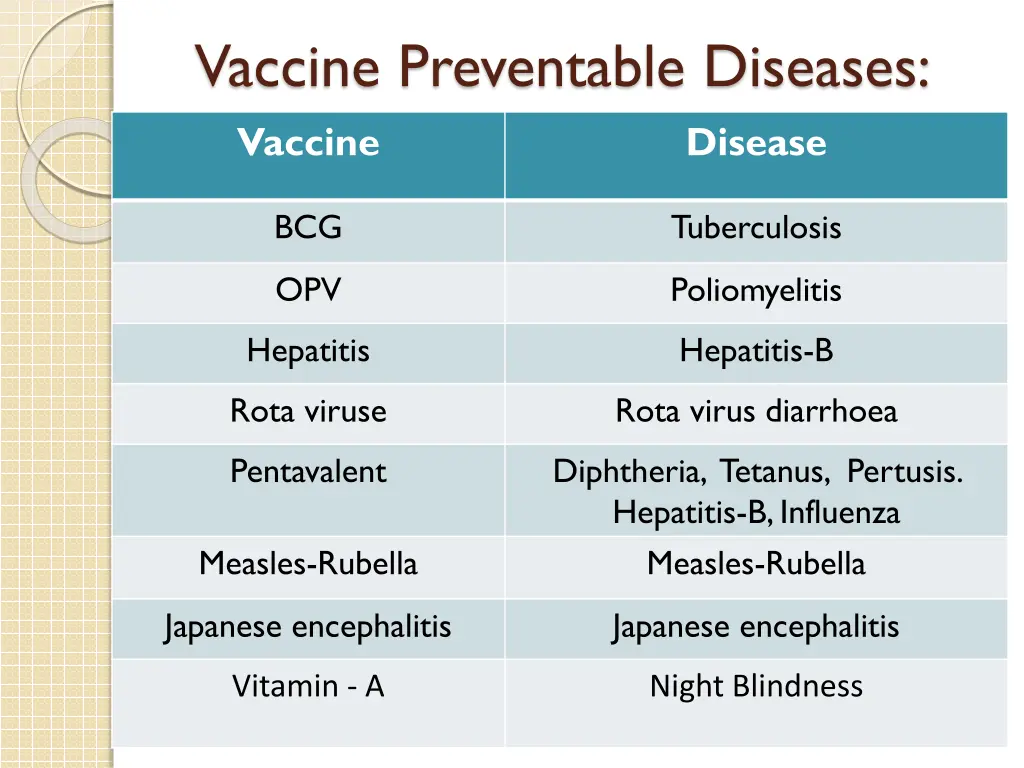 vaccine preventable diseases vaccine