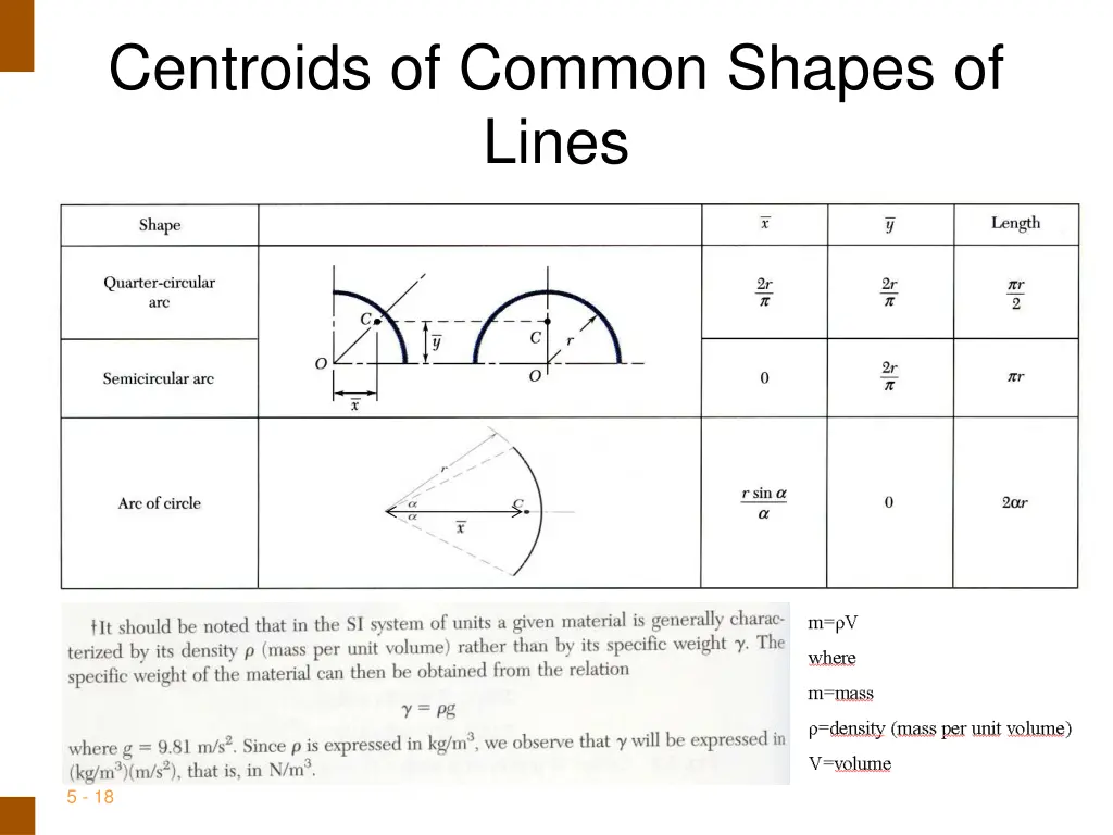 centroids of common shapes of lines