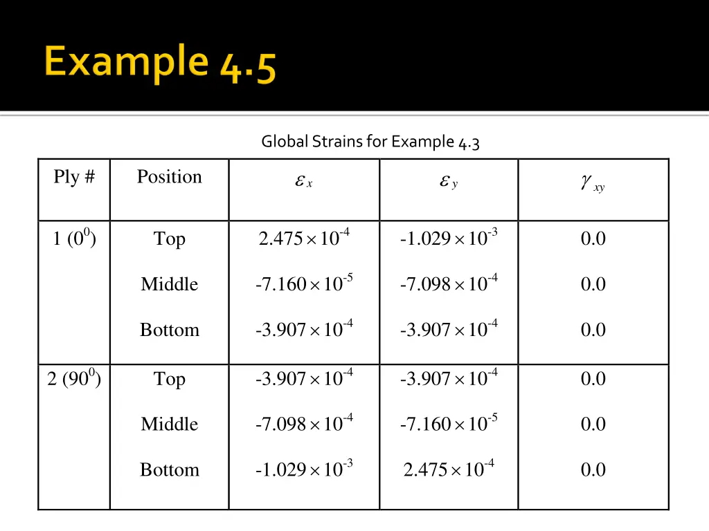 global strains for example 4 3