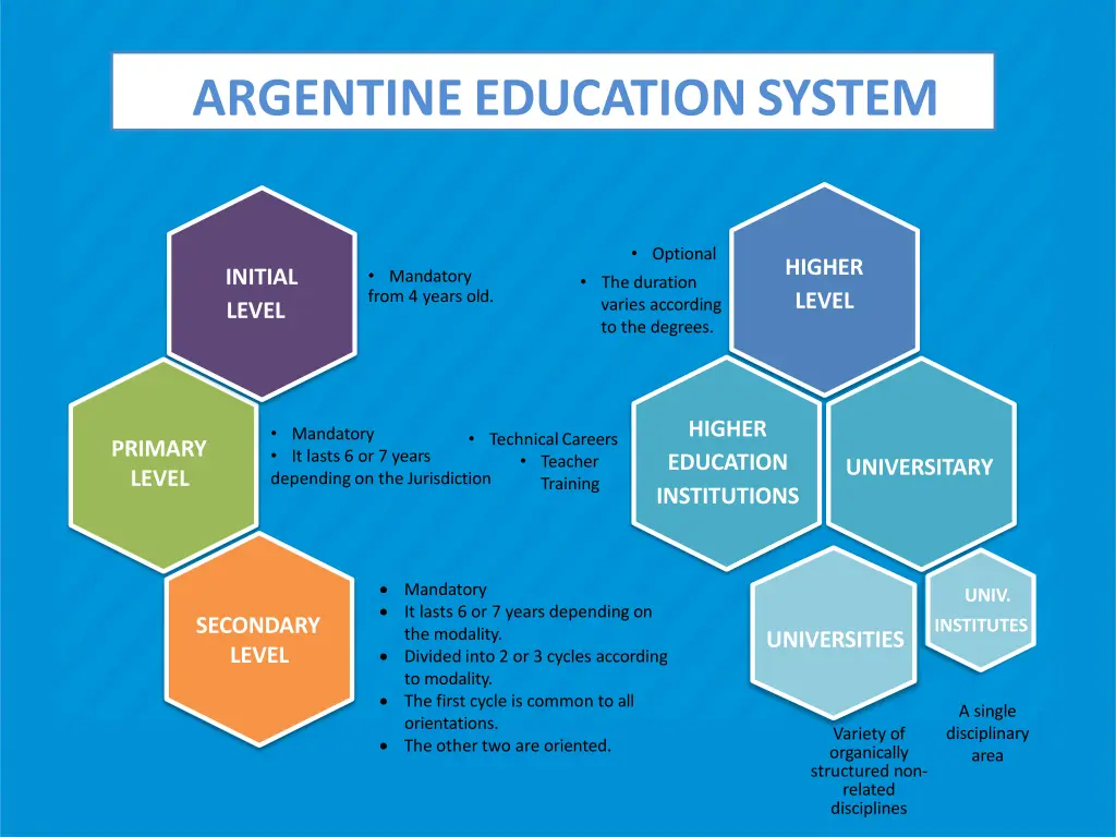 argentine education system 2