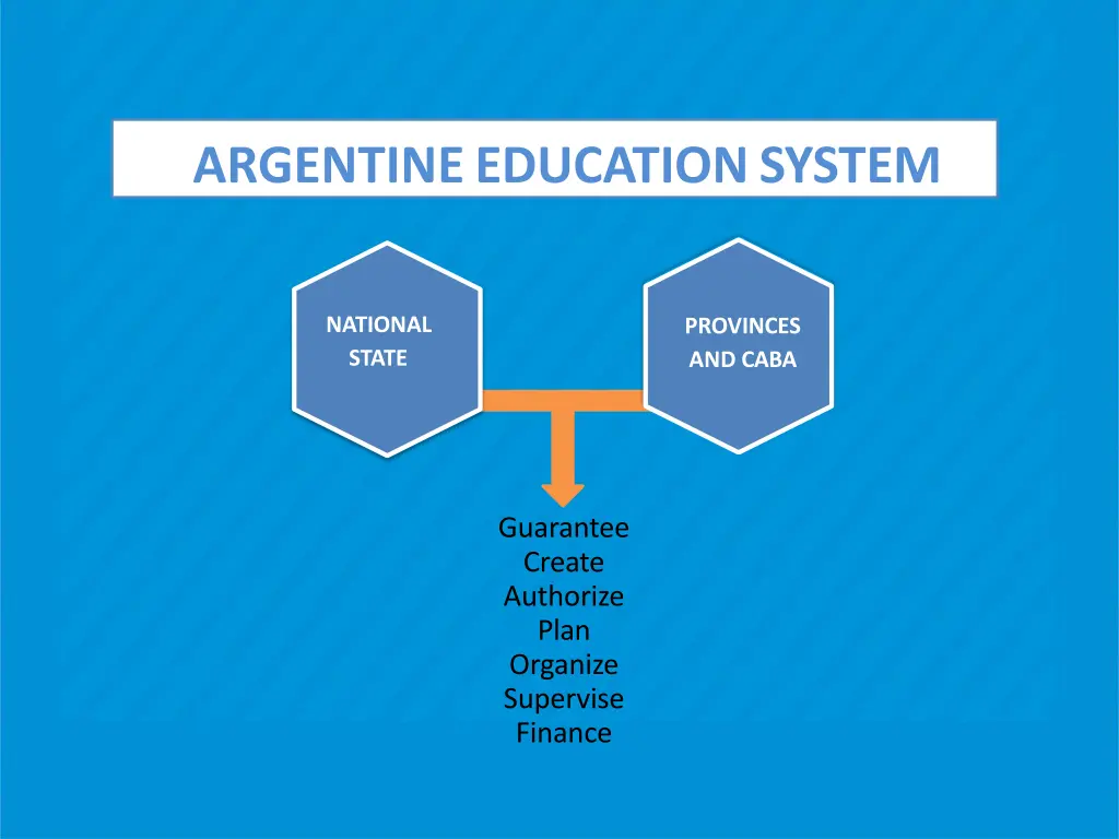 argentine education system