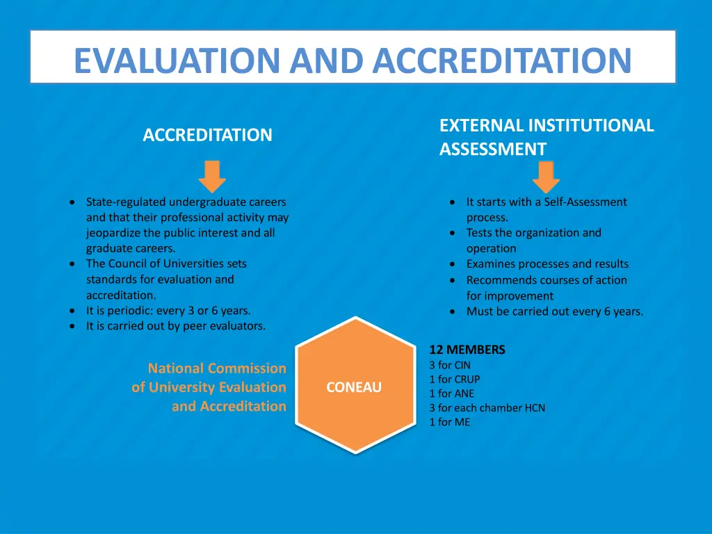 evaluation and accreditation