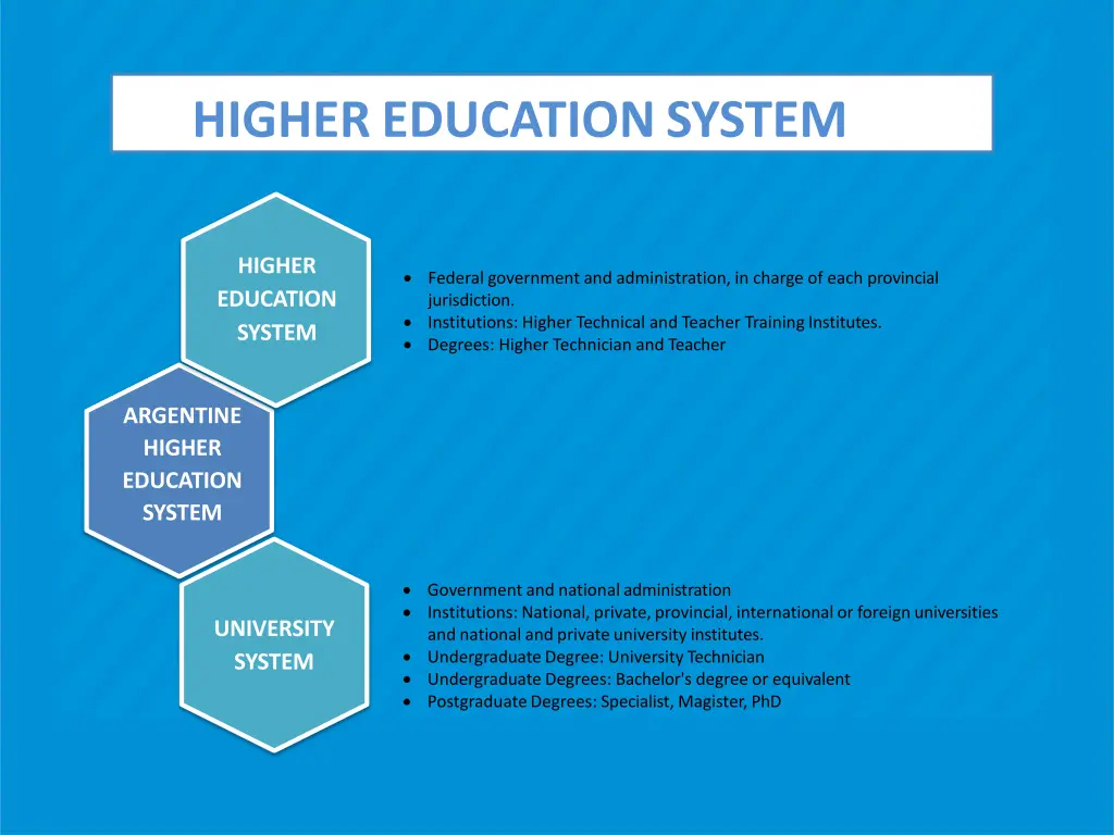 higher education system