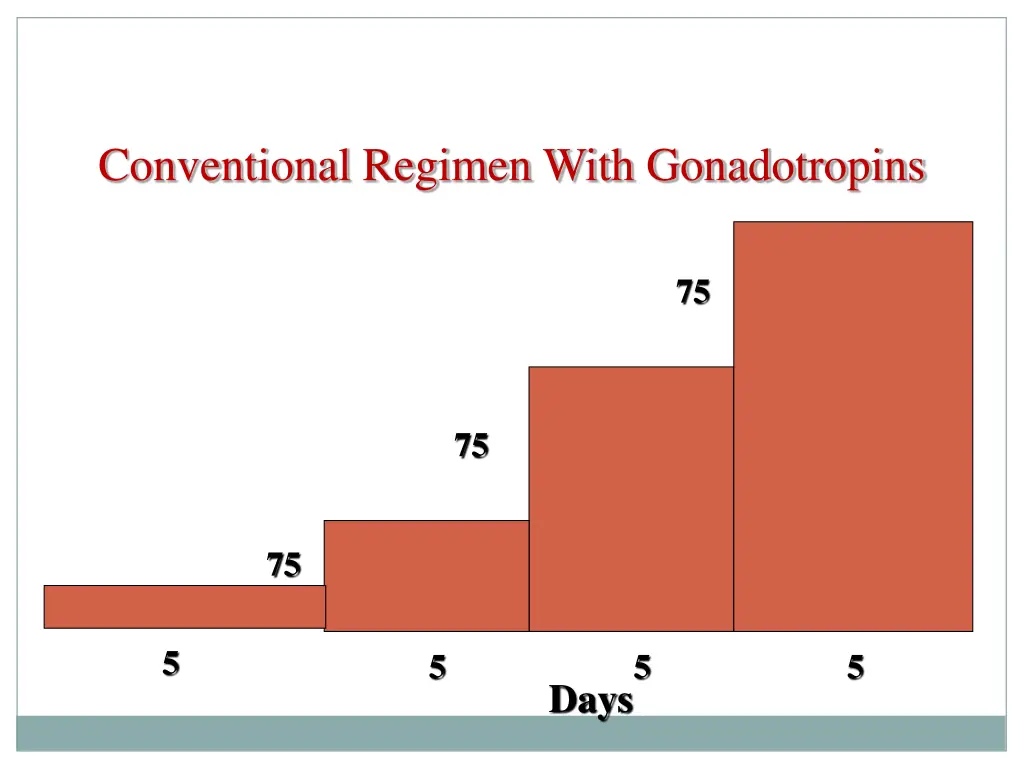 conventional regimen with gonadotropins