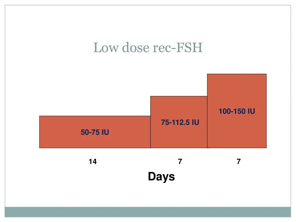 low dose rec fsh
