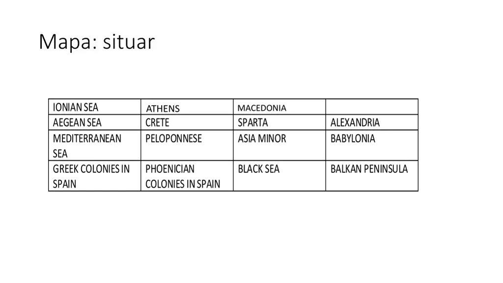 mapa situar