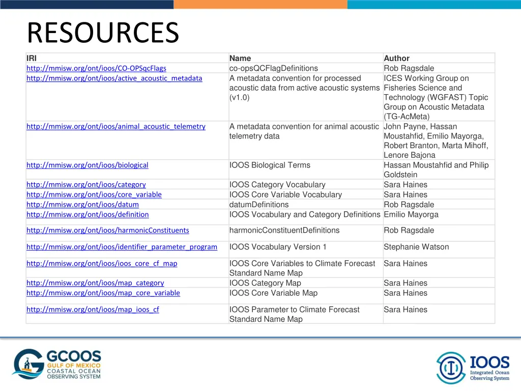 resources iri http mmisw org ont ioos