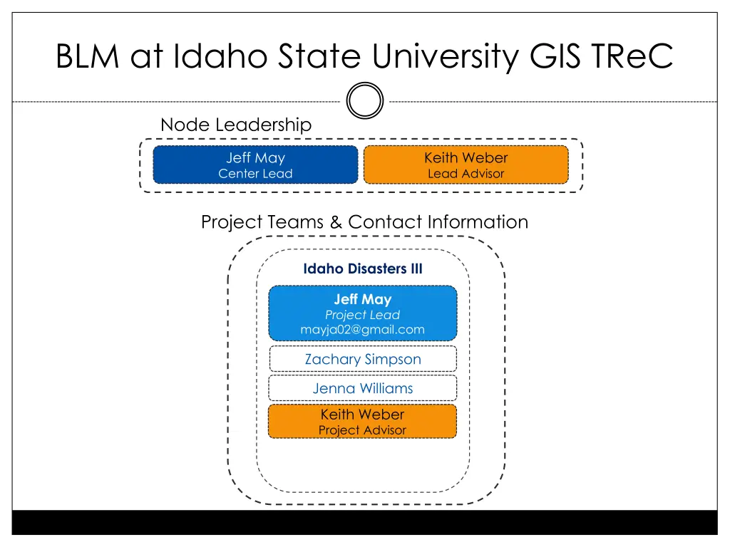 blm at idaho state university gis trec