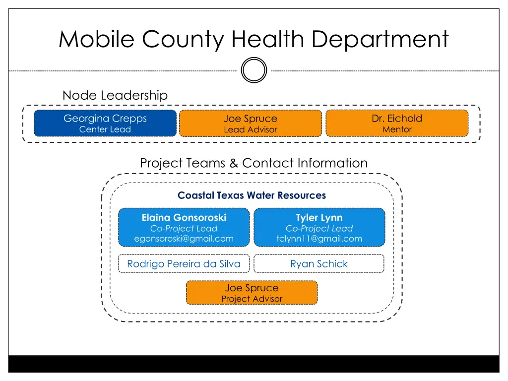mobile county health department