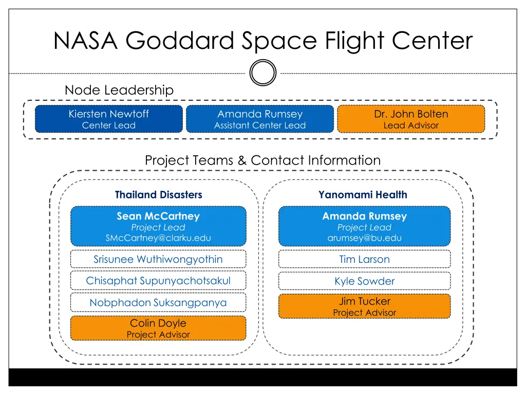 nasa goddard space flight center 1