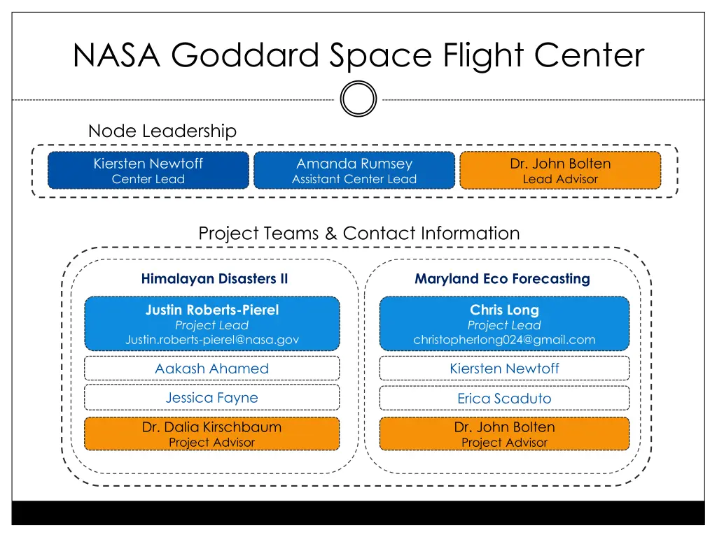 nasa goddard space flight center