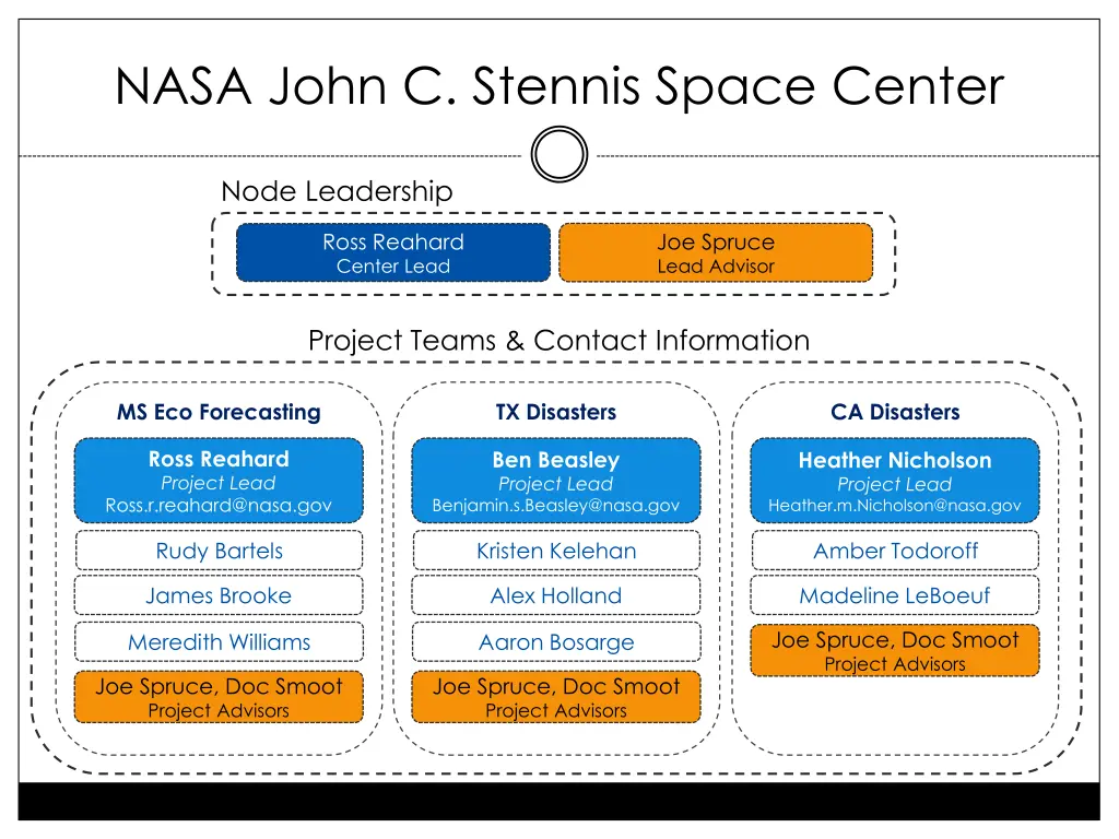 nasa john c stennis space center