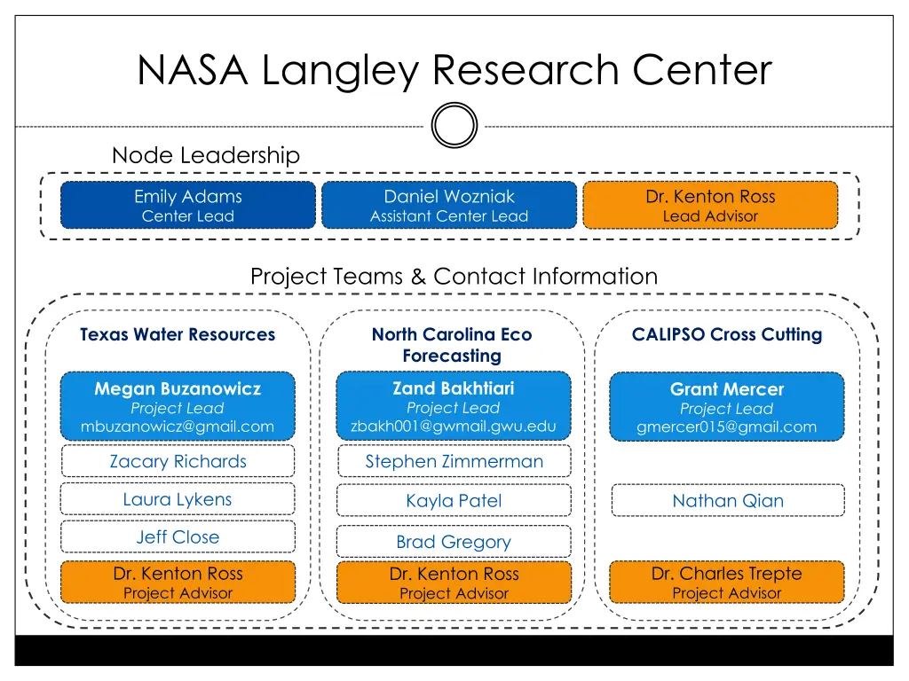 nasa langley research center